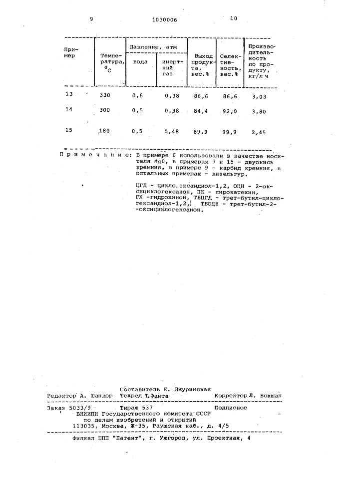 Катализатор для дегидрирования кислородсодержащих производных ряда циклогексана (патент 1030006)