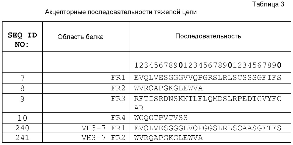 Связывающие il-1 белки (патент 2615173)