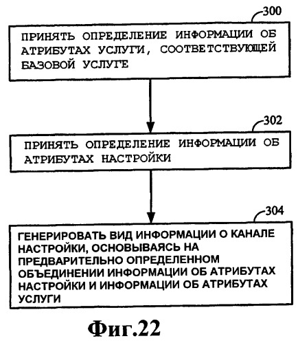 Устройство и способы предоставления и представления настроенной информации о канале (патент 2406133)