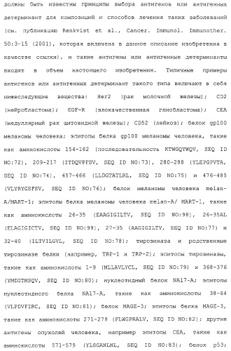 Композиции, содержащие cpg-олигонуклеотиды и вирусоподобные частицы, для применения в качестве адъювантов (патент 2322257)