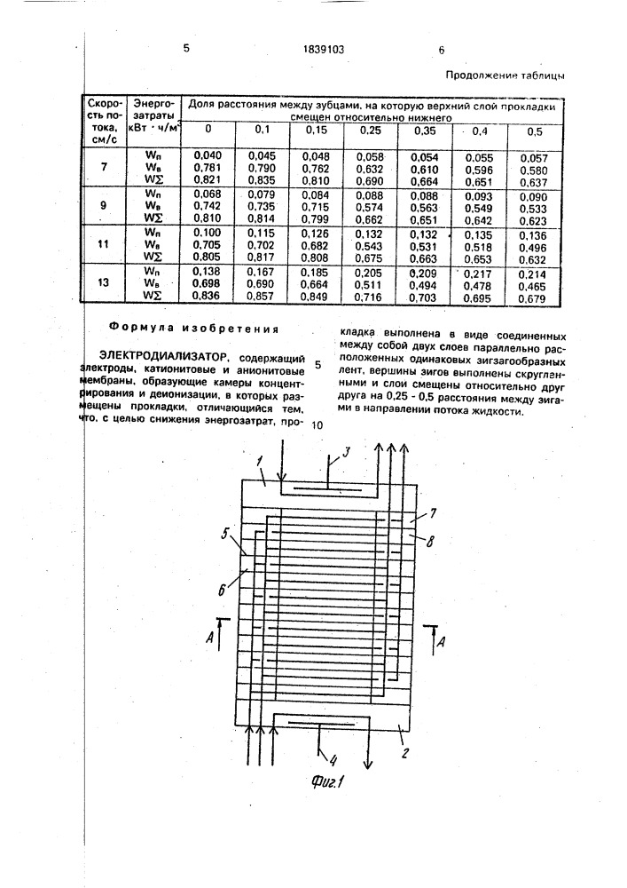 Электродиализатор (патент 1839103)