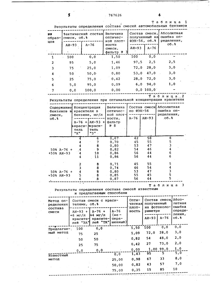 Способ количественного определения состава смесей автомобильных бензинов (патент 767626)