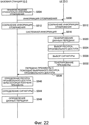Устройство связи и способ связи, система связи и базовая станция (патент 2577774)