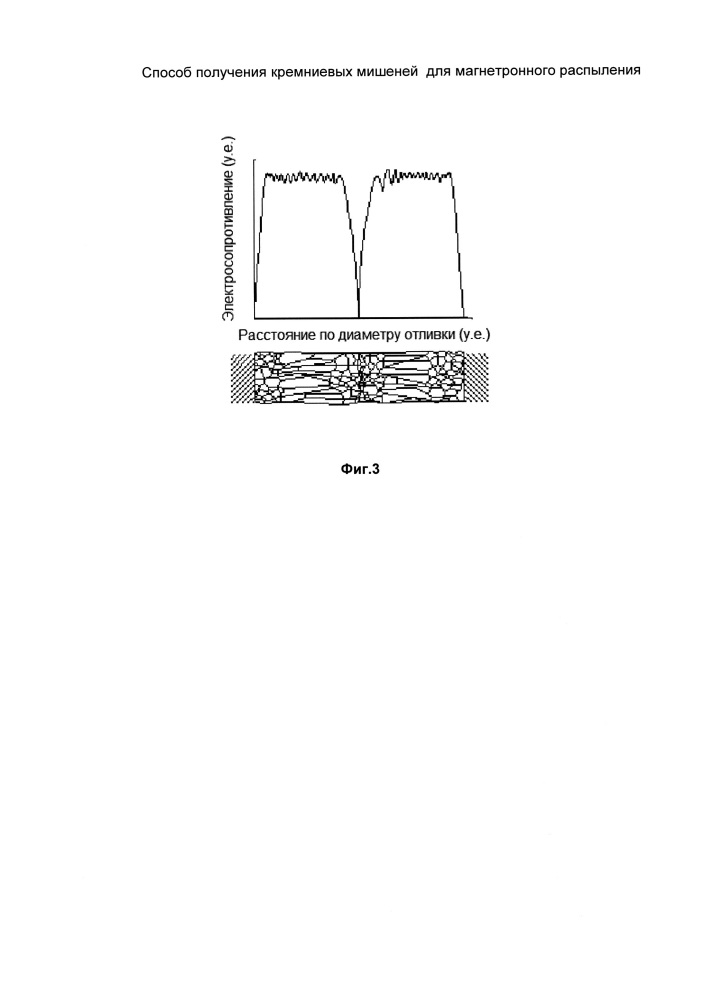 Способ получения кремниевых мишеней для магнетронного распыления (патент 2631372)
