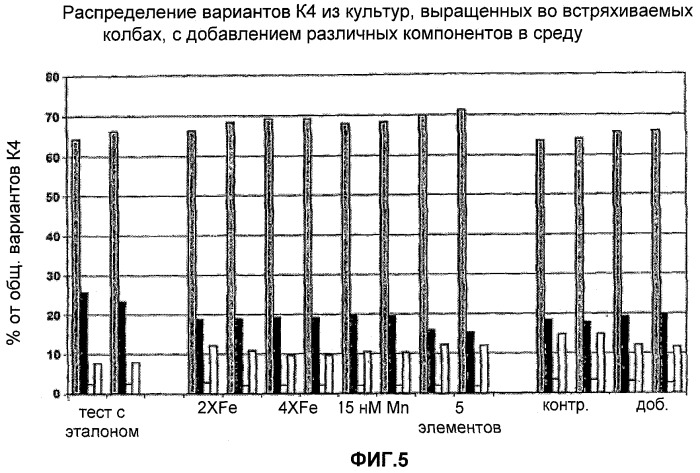Получение гликопротеинов (патент 2463345)