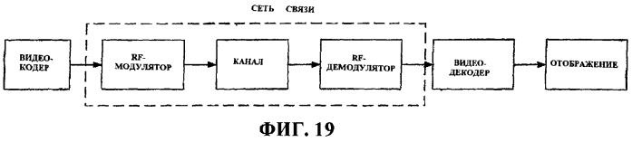 Методики масштабируемости на основе информации содержимого (патент 2378790)