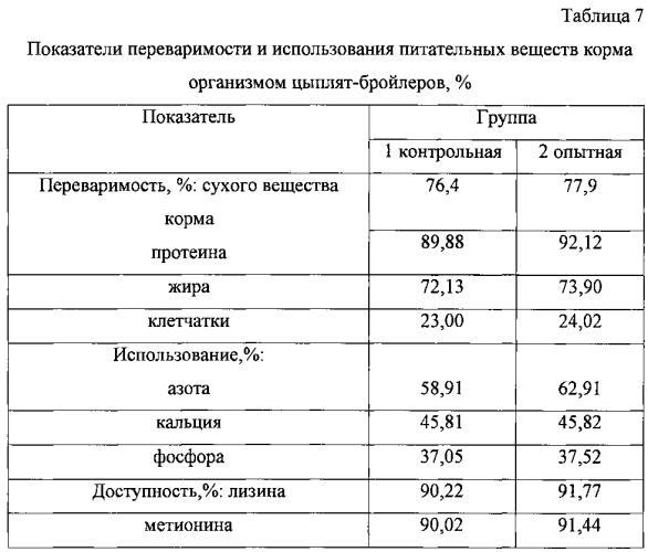 Способ получения биологически активной кормовой добавки для сельскохозяйственных животных и птицы с пробиотиком и белком насекомых (патент 2576200)