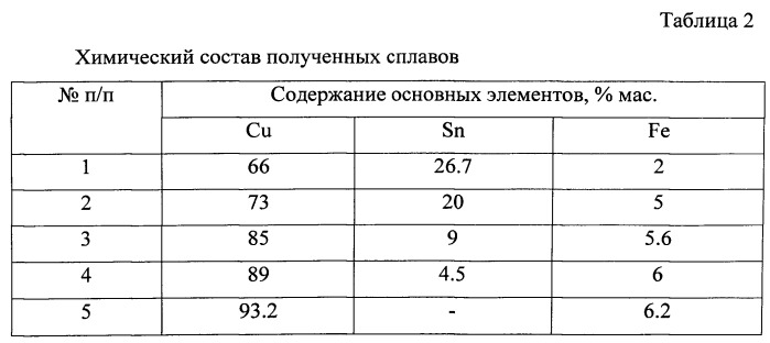 Способ переработки медного гальваношлама (патент 2535110)