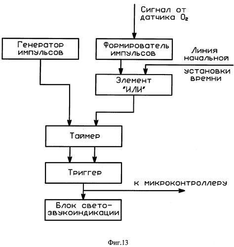 Способ и устройство для интеллектуальной диагностики сбоев автомобильных датчиков (патент 2292578)