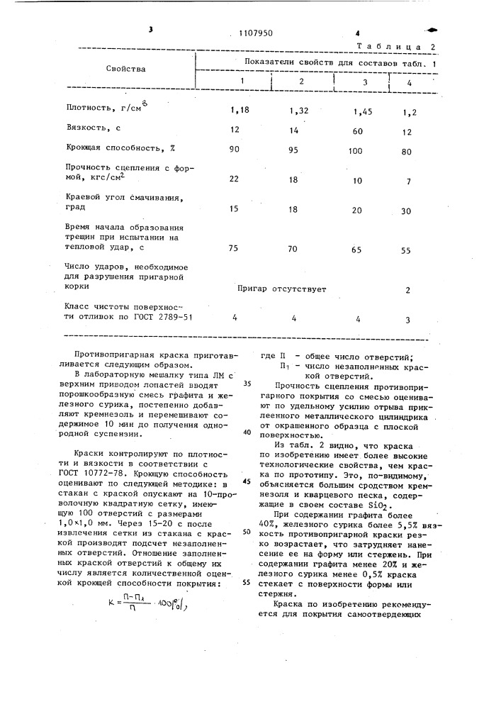 Противопригарная краска для литейных форм и стержней (патент 1107950)