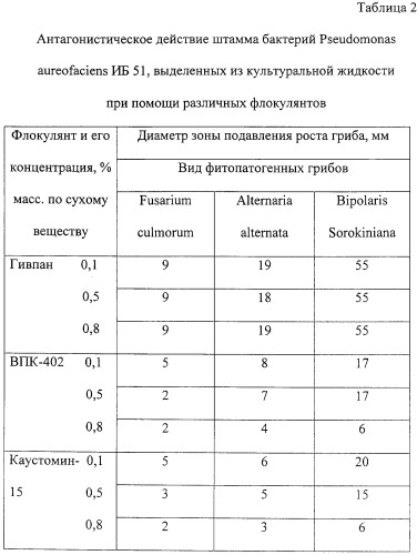 Способ выделения биомассы микроорганизмов (патент 2245916)