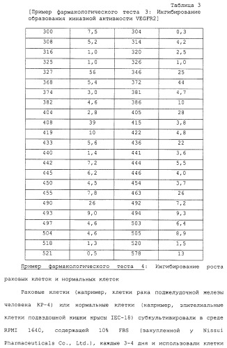 Азотсодержащие ароматические производные, их применение, лекарственное средство на их основе и способ лечения (патент 2264389)