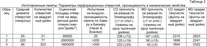 Пленки, изготовленная из них упаковочная тара и способы применения (патент 2418809)