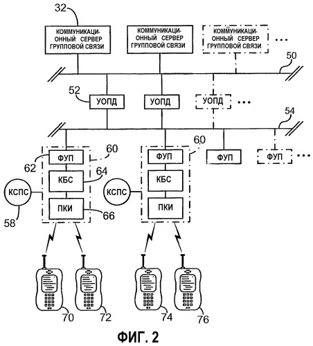 Асинхронная передача сигналов и доставка данных в системе беспроводной связи (патент 2358386)