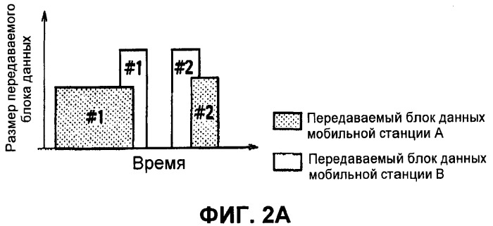 Способ управления мощностью передачи и система мобильной связи (патент 2450489)