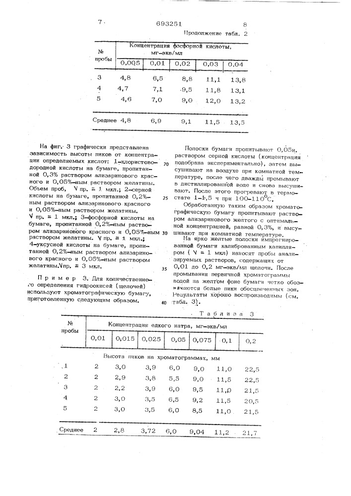 Хроматографический способ количественного определения ионов в растворе (патент 693251)