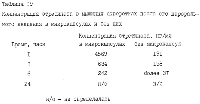 Способ доставки биологически активного соединения на ассоциированную со слизистой оболочкой лимфоретикулярную ткань животного, способ получения композиции и композиция для доставки биологически активного соединения (патент 2250102)