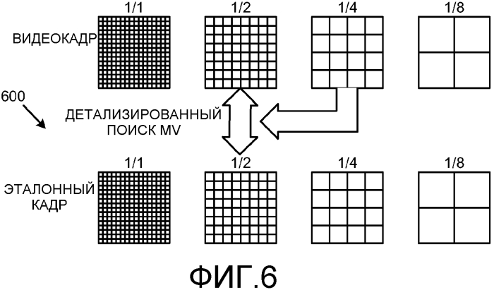 Способ стабилизации видеоизображения для многофункциональных платформ (патент 2564832)