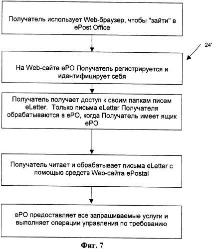 Система и способ передачи сообщений и управления документооборотом (патент 2363981)