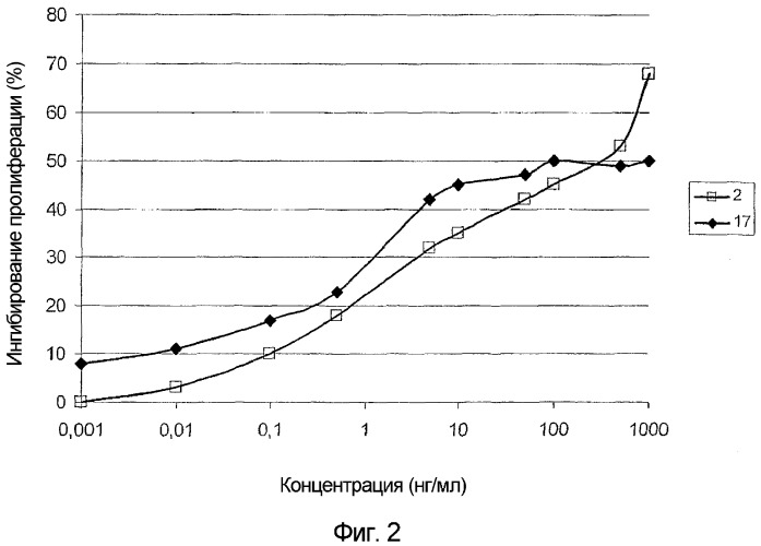 Полипептид, обладающий противовирусной, антипролиферативной и/или иммуномодулирующей активностью, выделенный полинуклеотид, кодирующий полипептид и их применение (патент 2328528)