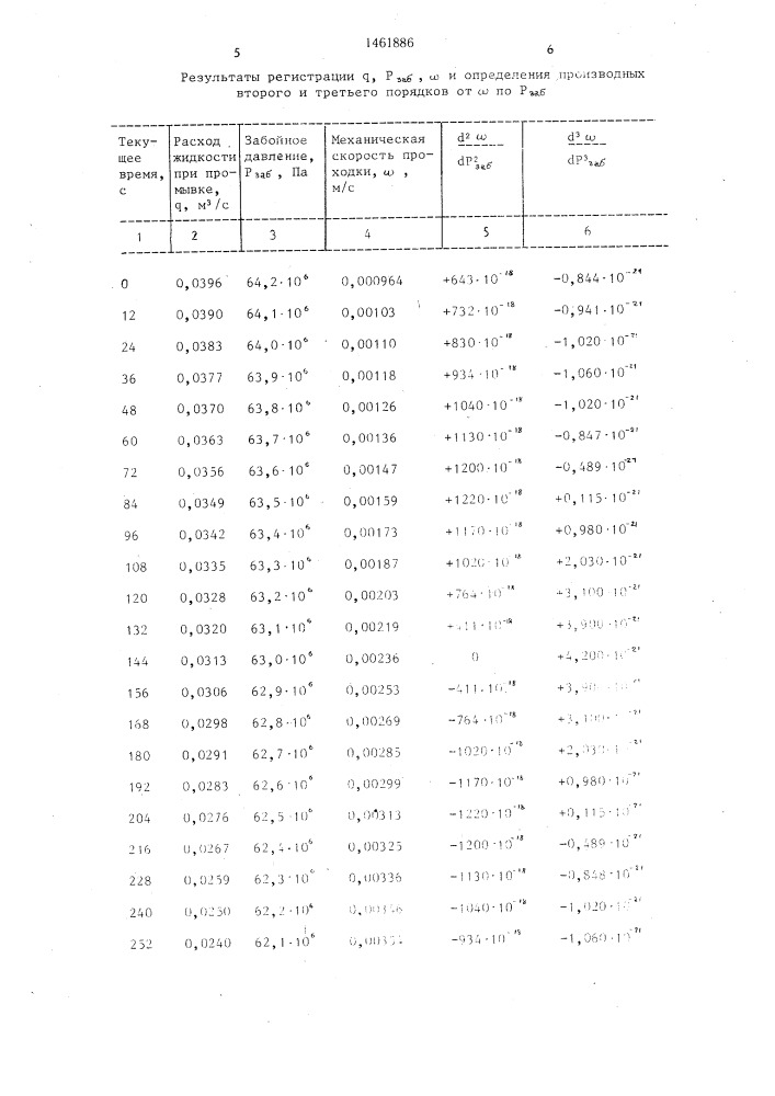 Способ определения пластового давления (патент 1461886)