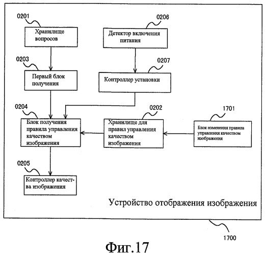 Устройство отображения изображения (патент 2444069)
