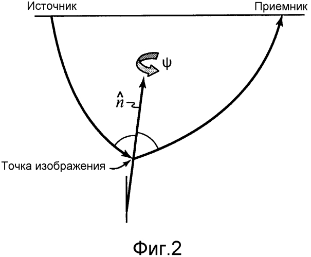 Эффективное вычисление миграции по волновому уравнению угловых сейсмограмм (патент 2570825)