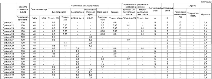 Слоистый материал для многослойного стекла и межслойная пленка для многослойного стекла (патент 2523814)