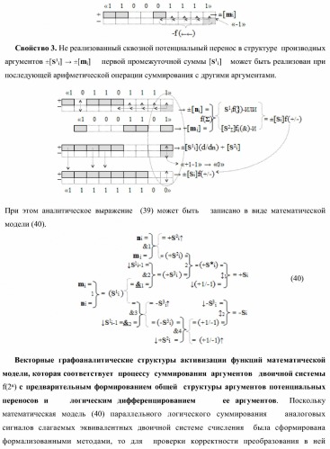 Функциональная структура параллельного сумматора с предварительно вводимыми переносами (варианты) (патент 2381545)