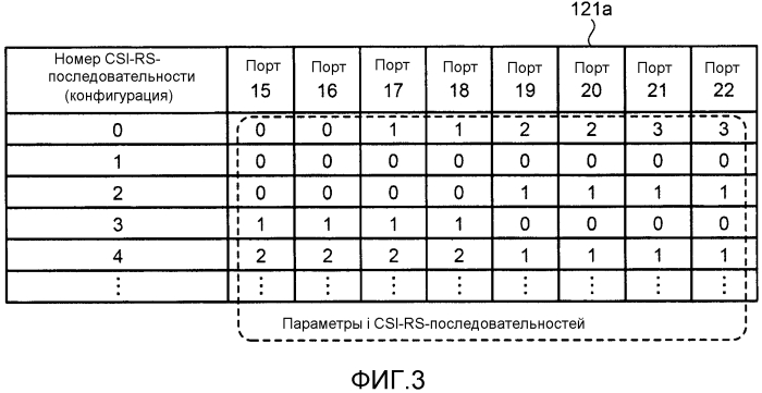 Система радиосвязи, базовая станция, мобильная станция и способ радиосвязи (патент 2565250)