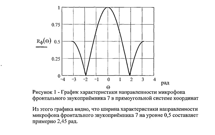 Акустический локатор импульсных источников звука (патент 2529827)