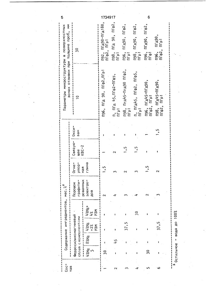 Состав модифицирующего покрытия кокилей (патент 1734917)