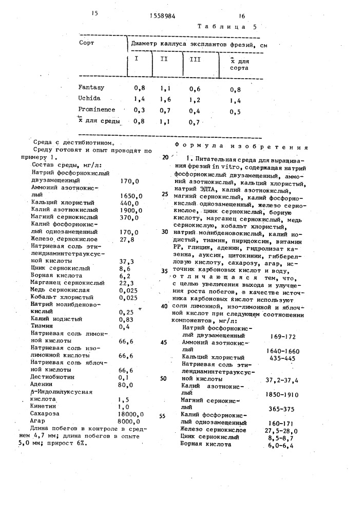 Питательная среда для выращивания фрезий in viтrо (патент 1558984)