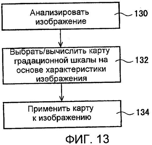 Способы и системы для модуляции фоновой подсветки с обнаружением смены плана (патент 2435231)