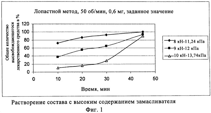 Фармацевтическая композиция (патент 2469709)