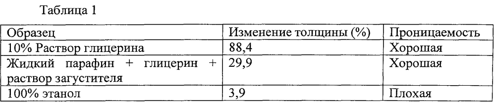 Способ оценки косметических средств (патент 2605300)