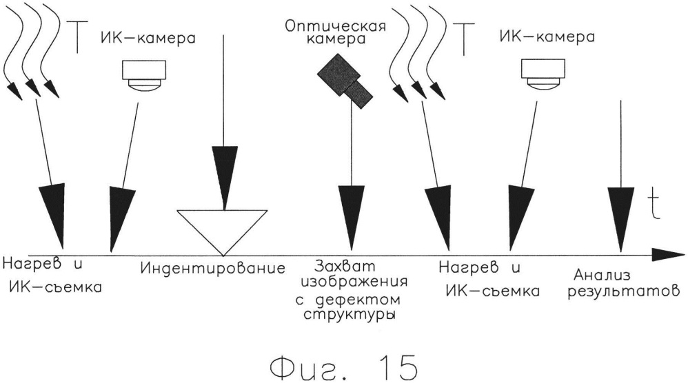 Термографический способ контроля объектов и устройство для его осуществления (патент 2659617)
