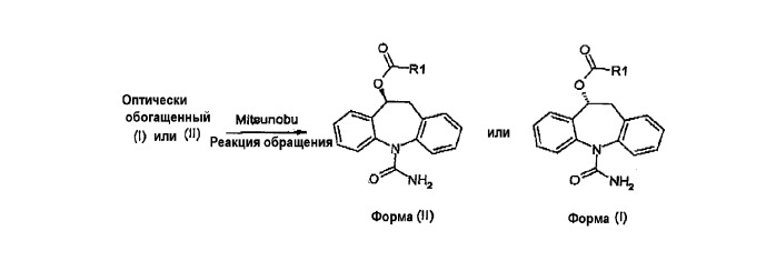 Способ обращения (s)-(+)- и (r)-(-)-10,11-дигидро-10-гидрокси-5н-дибенз/b, f/азепин-5-карбоксамида и их оптически обогащенных смесей (патент 2382772)