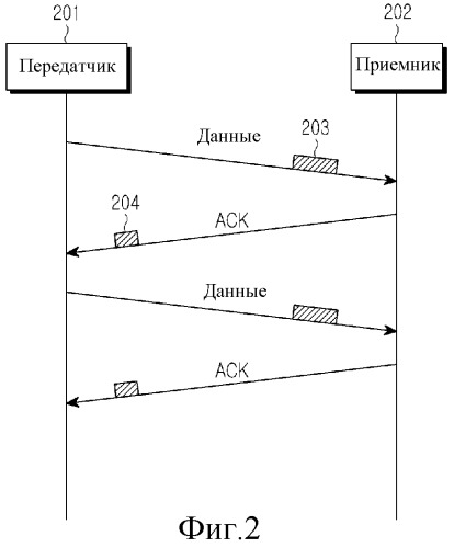 Устройство и способ для формирования видимого сигнала в соответствии с объемом передачи данных в системе связи через видимый свет (патент 2487479)