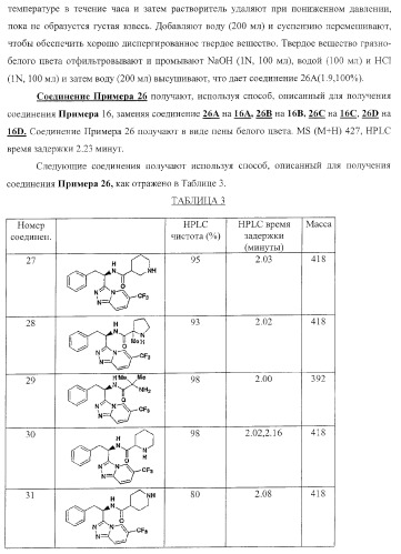 Новые соединения - стимуляторы секреции гормона роста (патент 2382042)