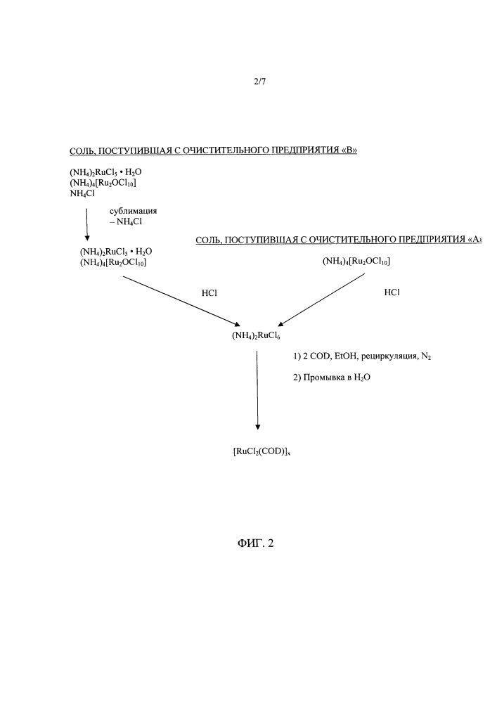Способы приготовления предшественника рутений-карбенового комплекса и рутений-карбеновых комплексов (патент 2619112)
