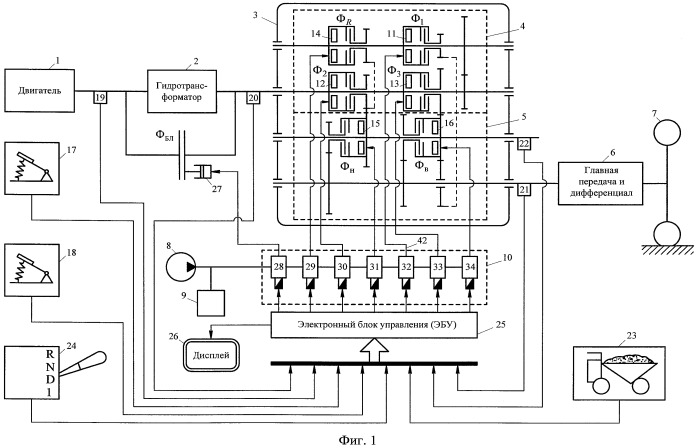 Способ управления автоматической двухдиапазонной коробкой передач и устройство для его осуществления (патент 2424927)