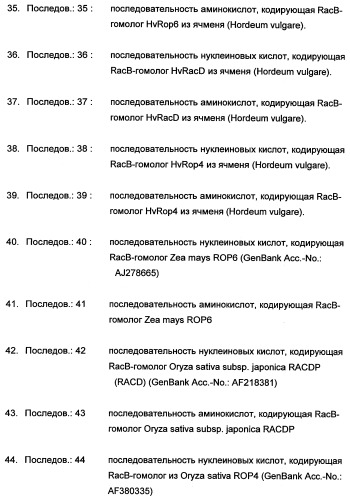 Новые последовательности нуклеиновых кислот и их применение в способах достижения устойчивости к патогенам в растениях (патент 2346985)