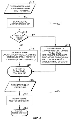 Выбор навигационного решения, используемого при установлении местоположения устройства в системе беспроводной связи (патент 2362213)