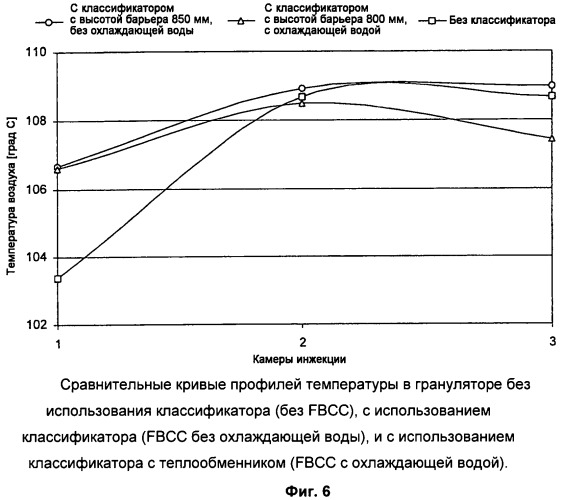 Способ и устройство для получения гранул (патент 2464080)