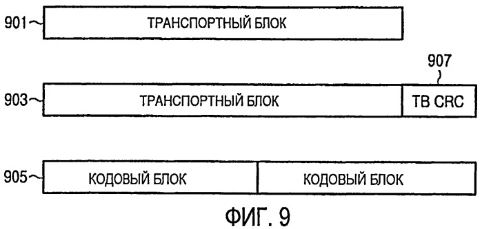Способы и устройство для вычисления crc для множества кодовых блоков в системе связи (патент 2435297)