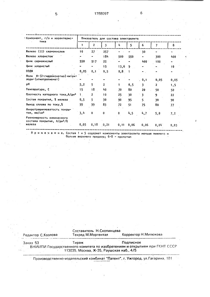 Электролит для осаждения покрытий сплавом цинк-железо (патент 1788097)