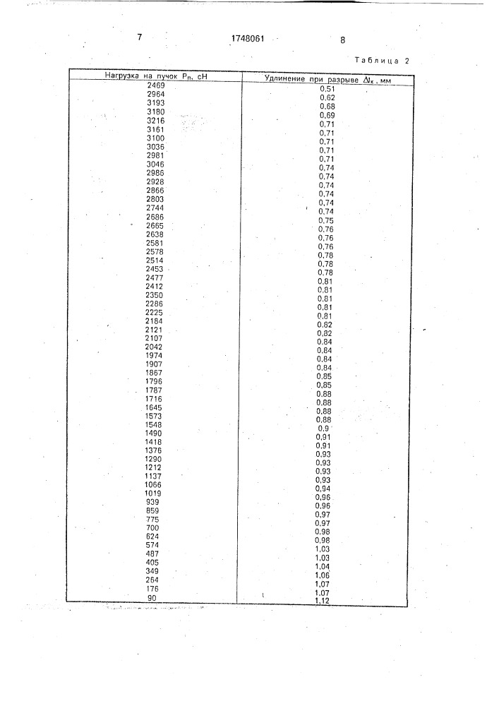 Способ определения коэффициента использования прочности высокомодульных элементарных нитей в пучке (патент 1748061)