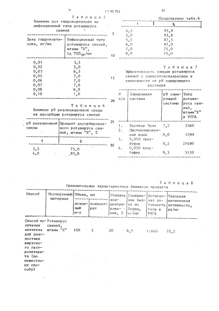 Способ получения ротавирусных антигенов (патент 1700054)