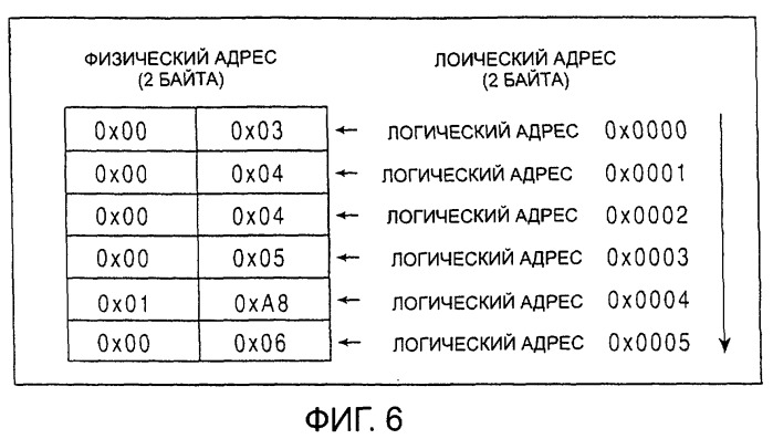 Устройство для редактирования, способ редактирования и носитель записи (патент 2263954)